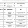 Marchés de fournitures 2016
